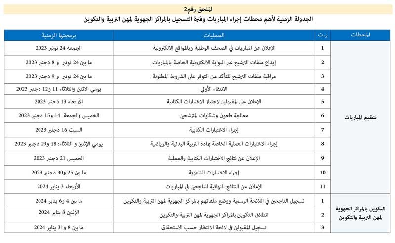 الجدولة الزمنية لأهم محطات اجراء المباريات وفترة التسجيل بالمراكز الجهوية لمهن التربية والتكوين 2023